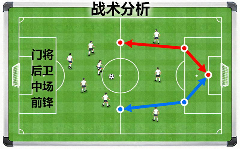 足球比赛战术分析板，画有球员位置和跑动路线